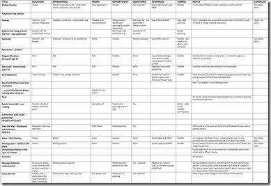 Microsoft Word - Portraits Planning Schedule
