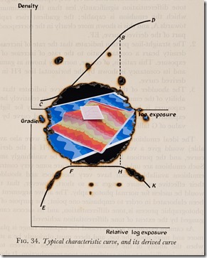 Typical Characteristic Curve 02